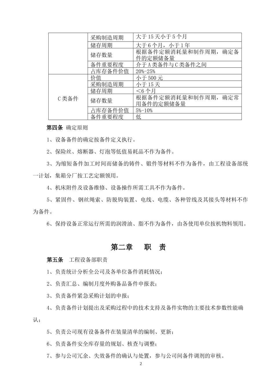 备件管理细则_第2页