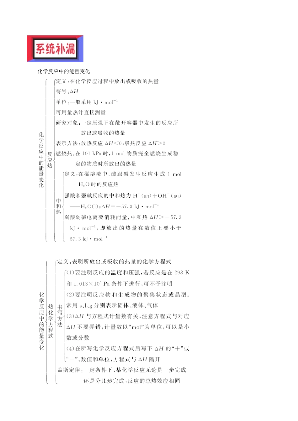 备考2019年高考化学150天全方案之排查补漏提高-专题05-化学反应中的热效应讲义_第2页