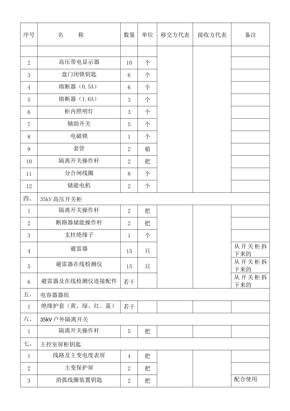 备品备件移交清单_第2页