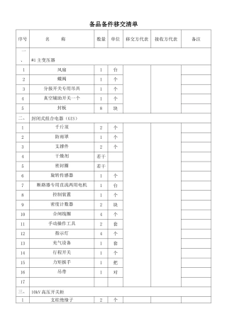 备品备件移交清单