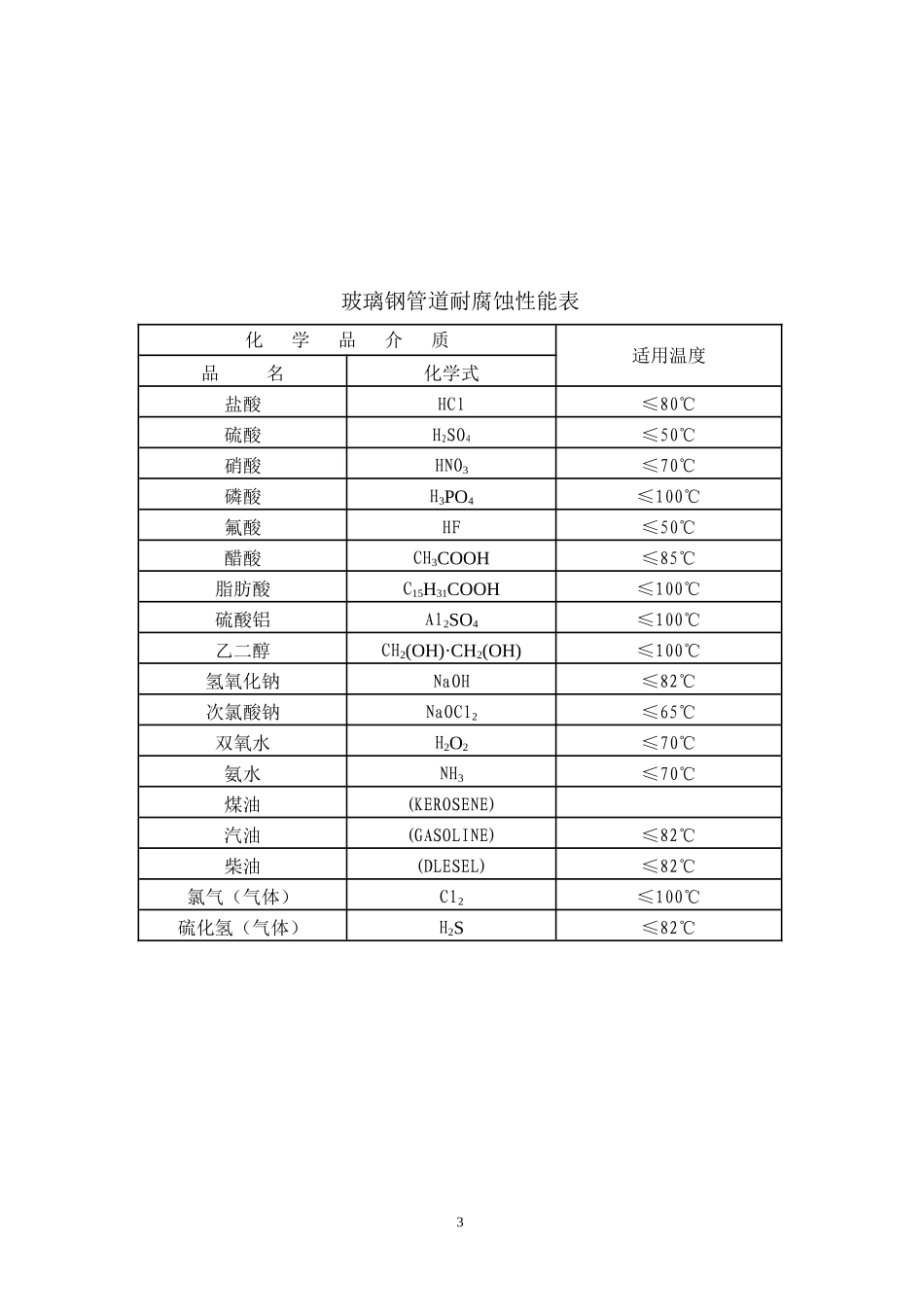 备选管材经济分析_第3页