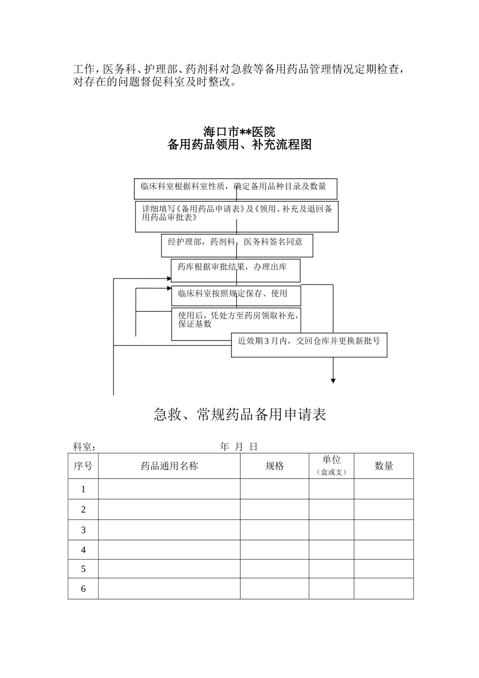 备用药品管理和使用及领用、补充管理制度及流程_第2页