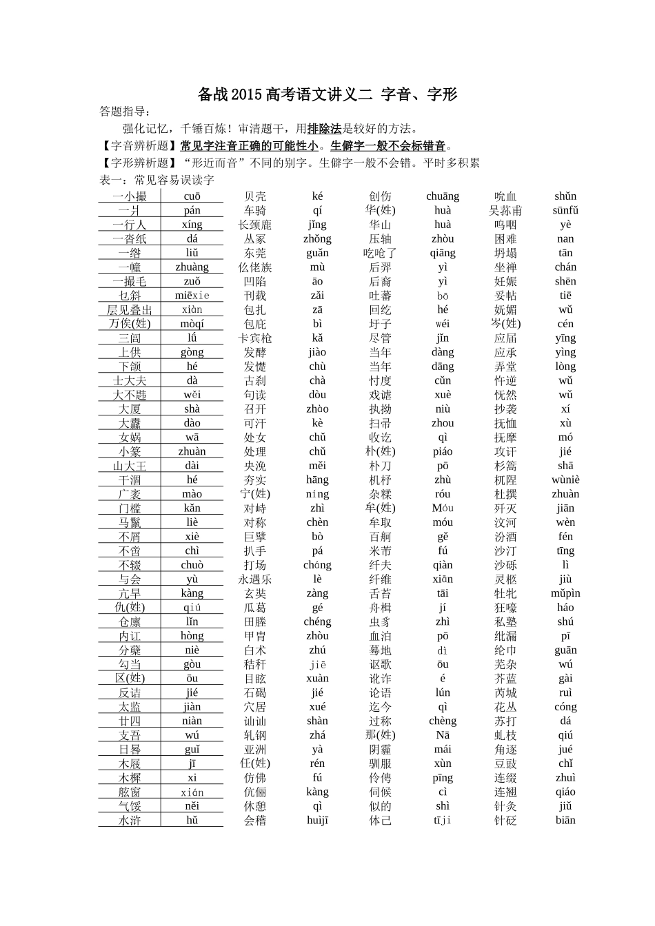 备战2015高考语文讲义二-字音_第1页