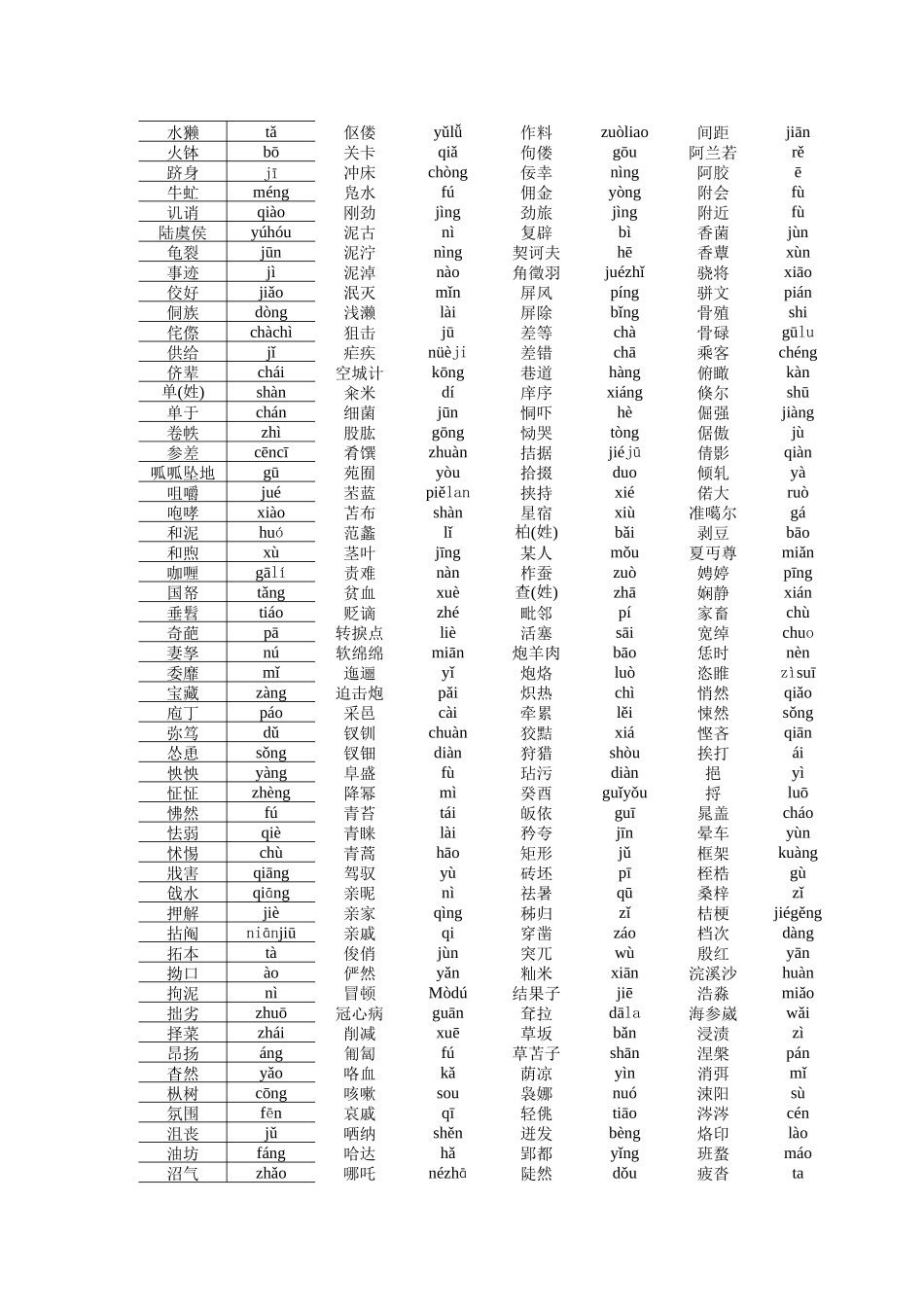 备战2015高考语文讲义二-字音_第2页