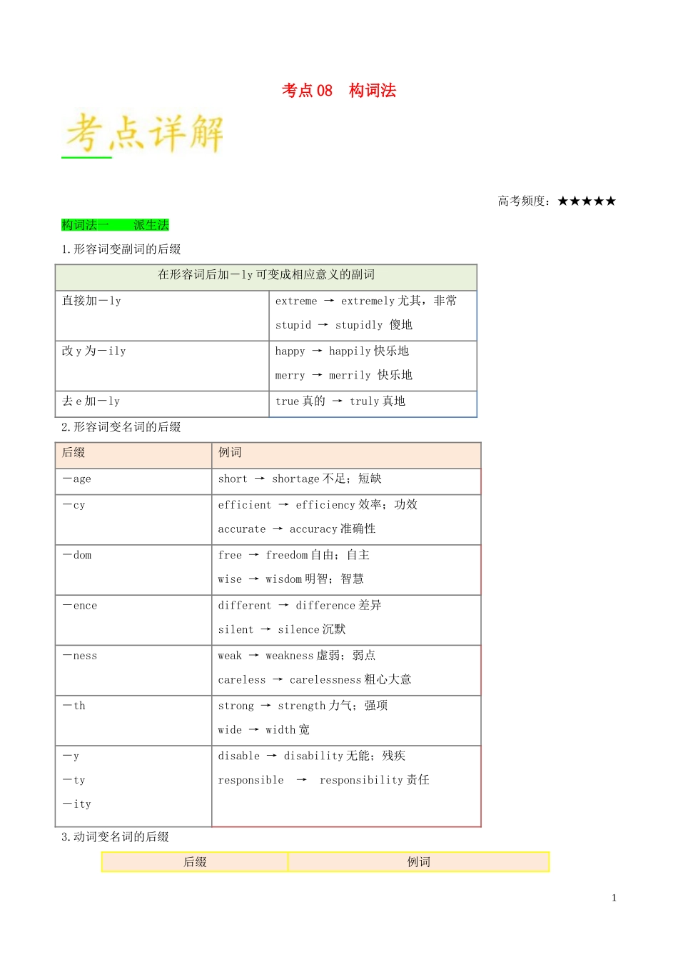 备战2019年高考英语-考点一遍过-考点08-构词法(含解析)_第1页