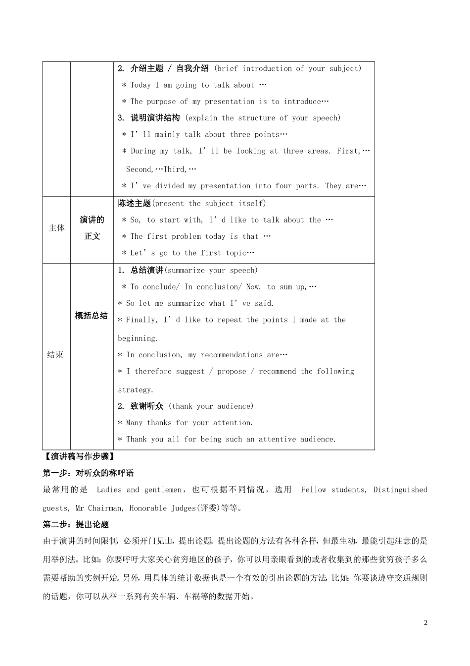 备战高考英语书面表达万能模板11演讲稿_第2页