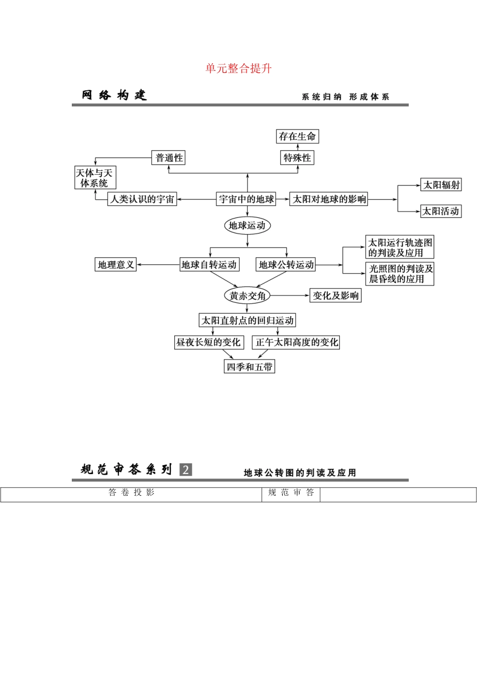 高考地理总复习 单元整合提升2 鲁教版_第1页