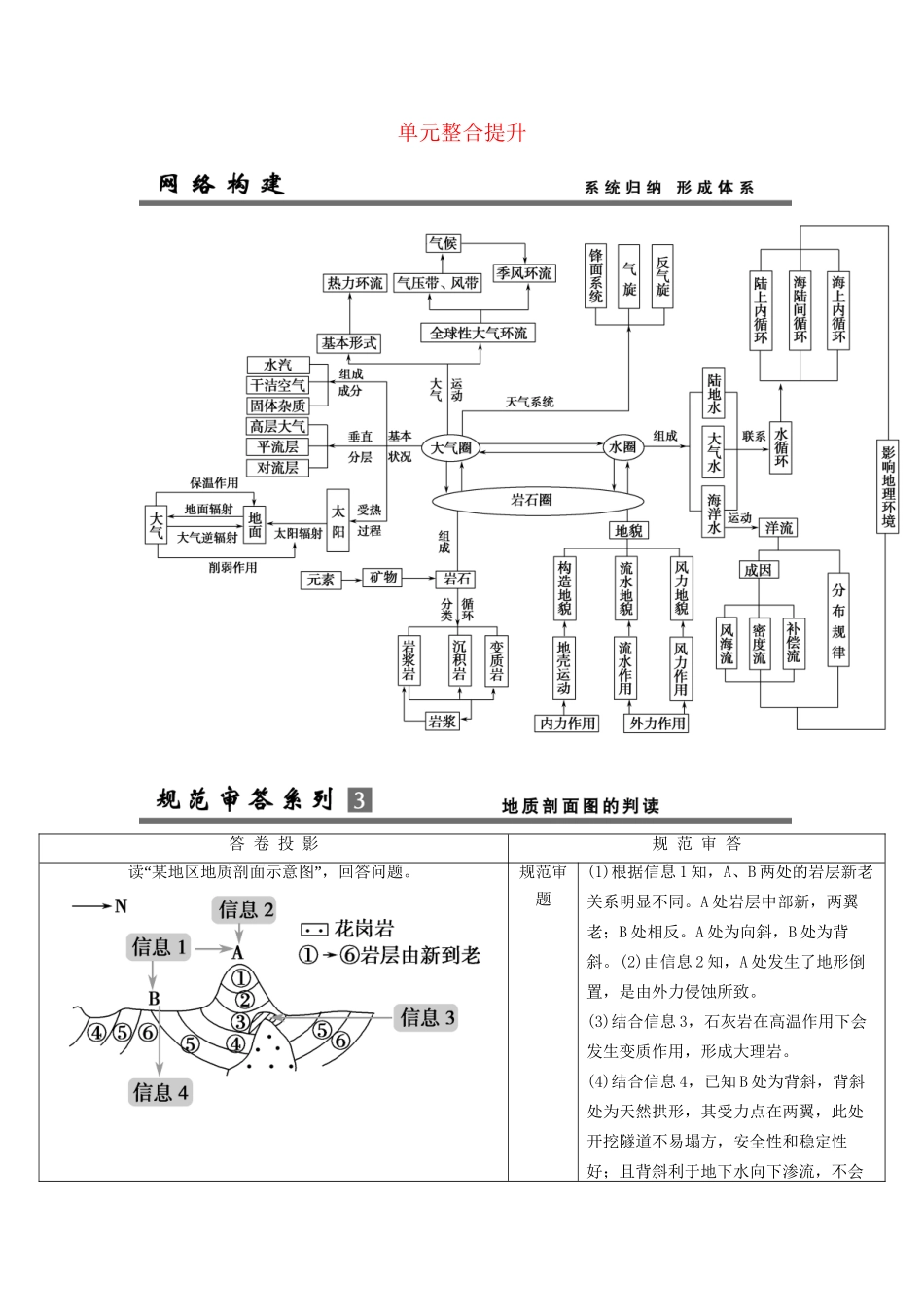 高考地理总复习 单元整合提升3 鲁教版_第1页