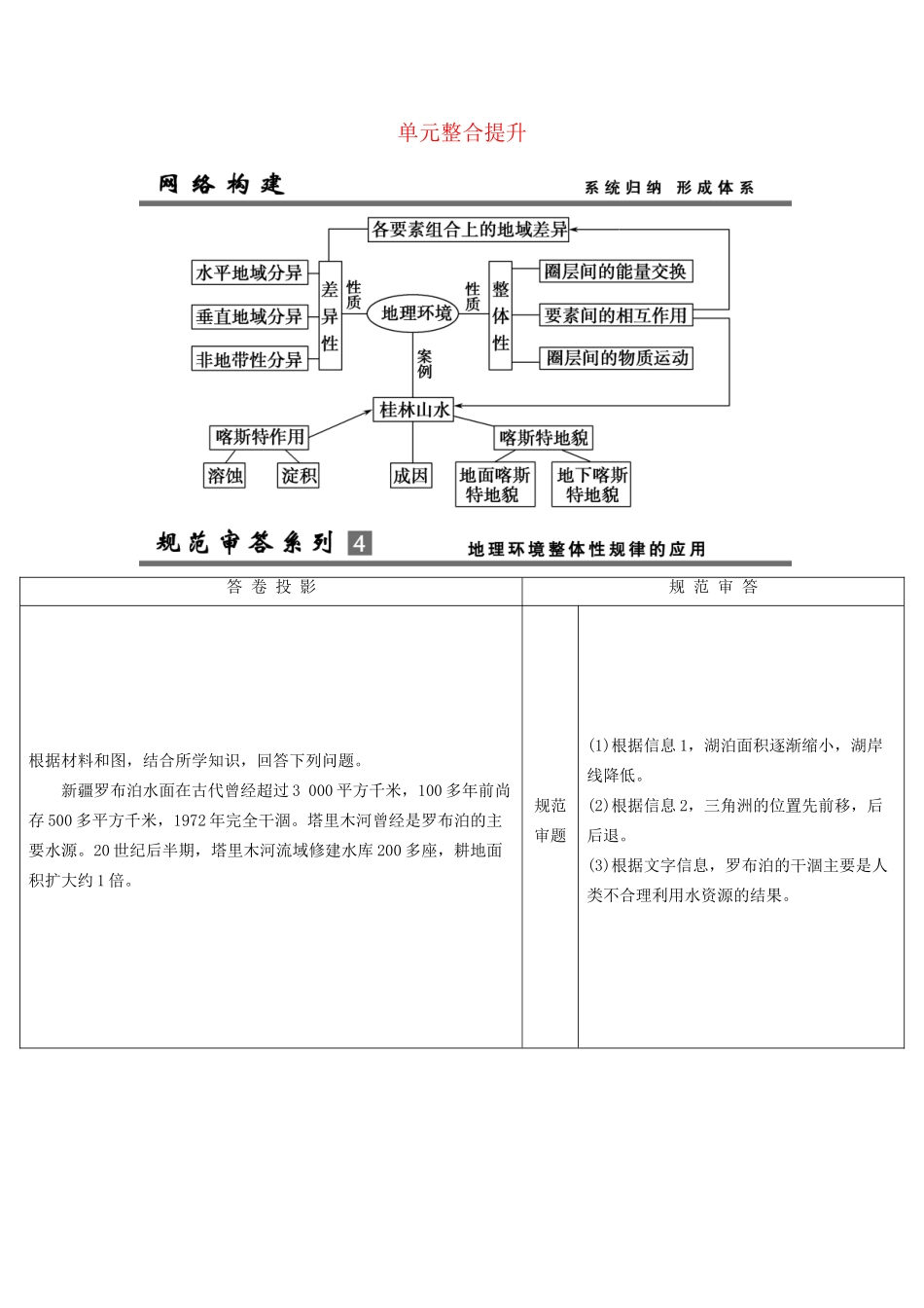 高考地理总复习 单元整合提升4 鲁教版_第1页