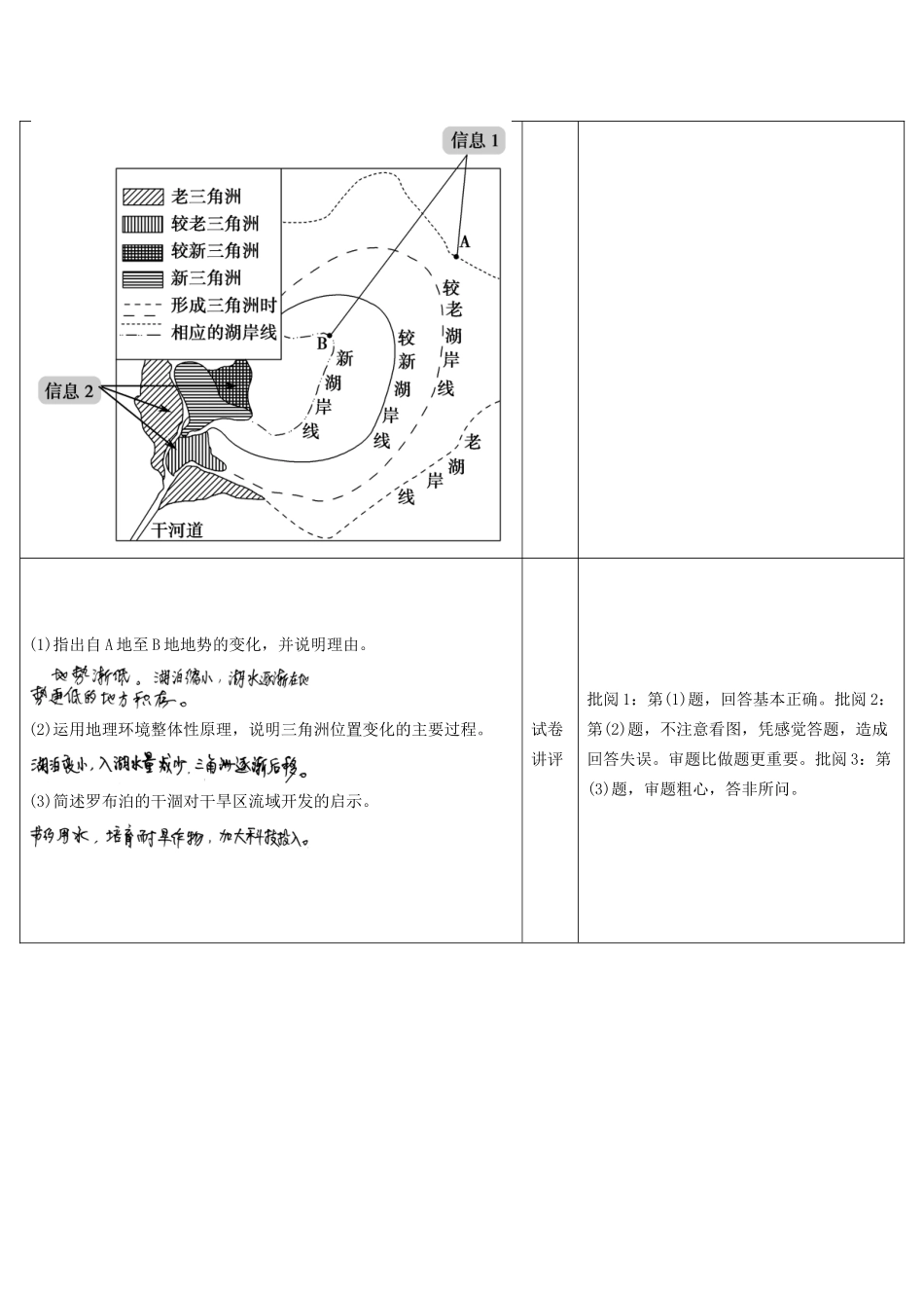 高考地理总复习 单元整合提升4 鲁教版_第2页