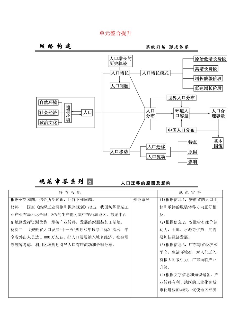 高考地理总复习 单元整合提升6 鲁教版_第1页