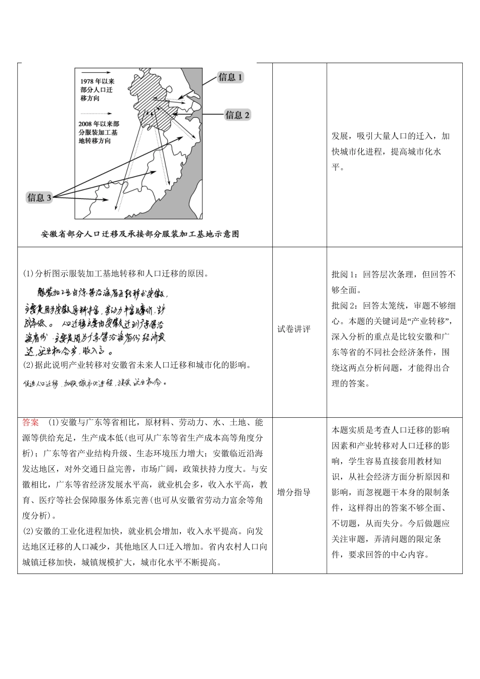 高考地理总复习 单元整合提升6 鲁教版_第2页