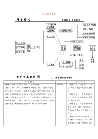 高考地理总复习 单元整合提升6 鲁教版