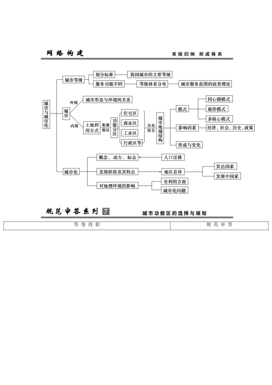 高考地理总复习 单元整合提升7 鲁教版_第1页