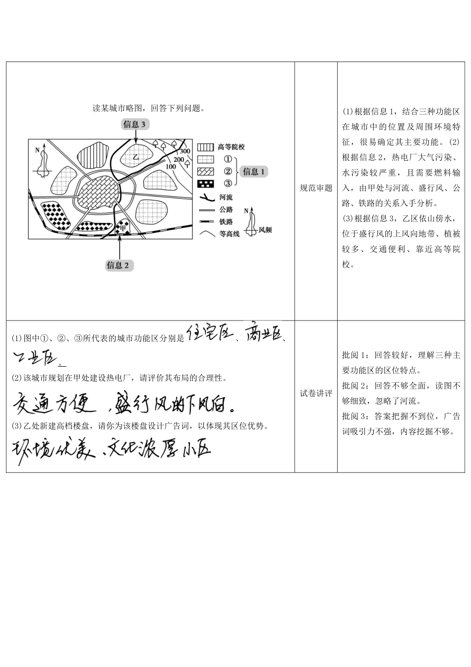 高考地理总复习 单元整合提升7 鲁教版_第2页