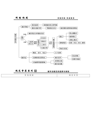 高考地理总复习 单元整合提升7 鲁教版