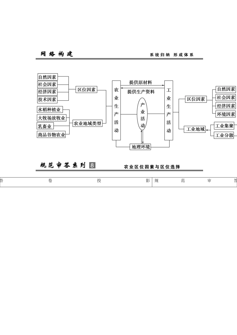 高考地理总复习 单元整合提升8 鲁教版_第1页