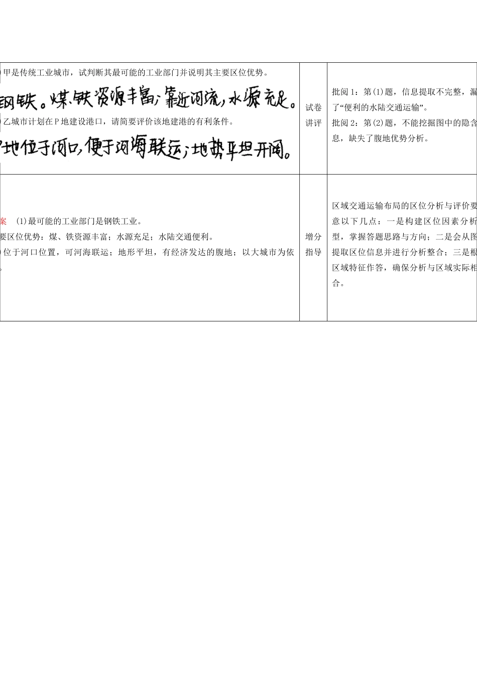 高考地理总复习 单元整合提升9 鲁教版_第2页