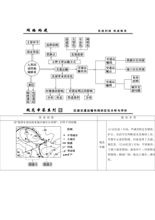 高考地理总复习 单元整合提升9 鲁教版