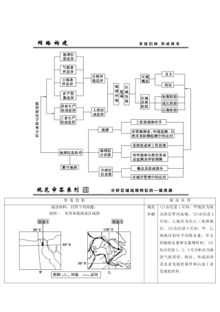 高考地理总复习 单元整合提升10 鲁教版