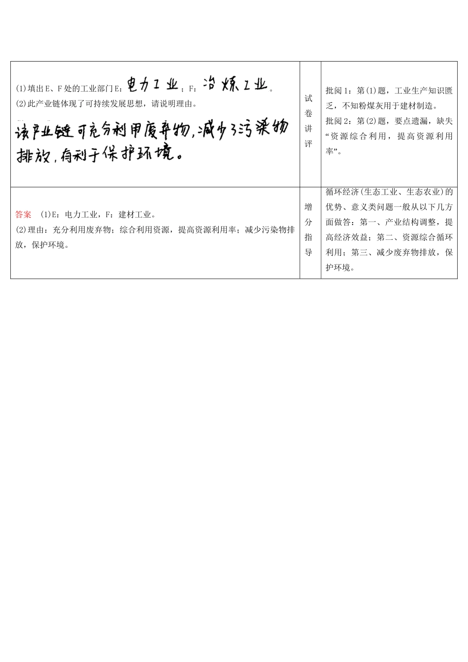 高考地理总复习 单元整合提升11 鲁教版_第2页