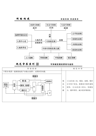 高考地理总复习 单元整合提升11 鲁教版