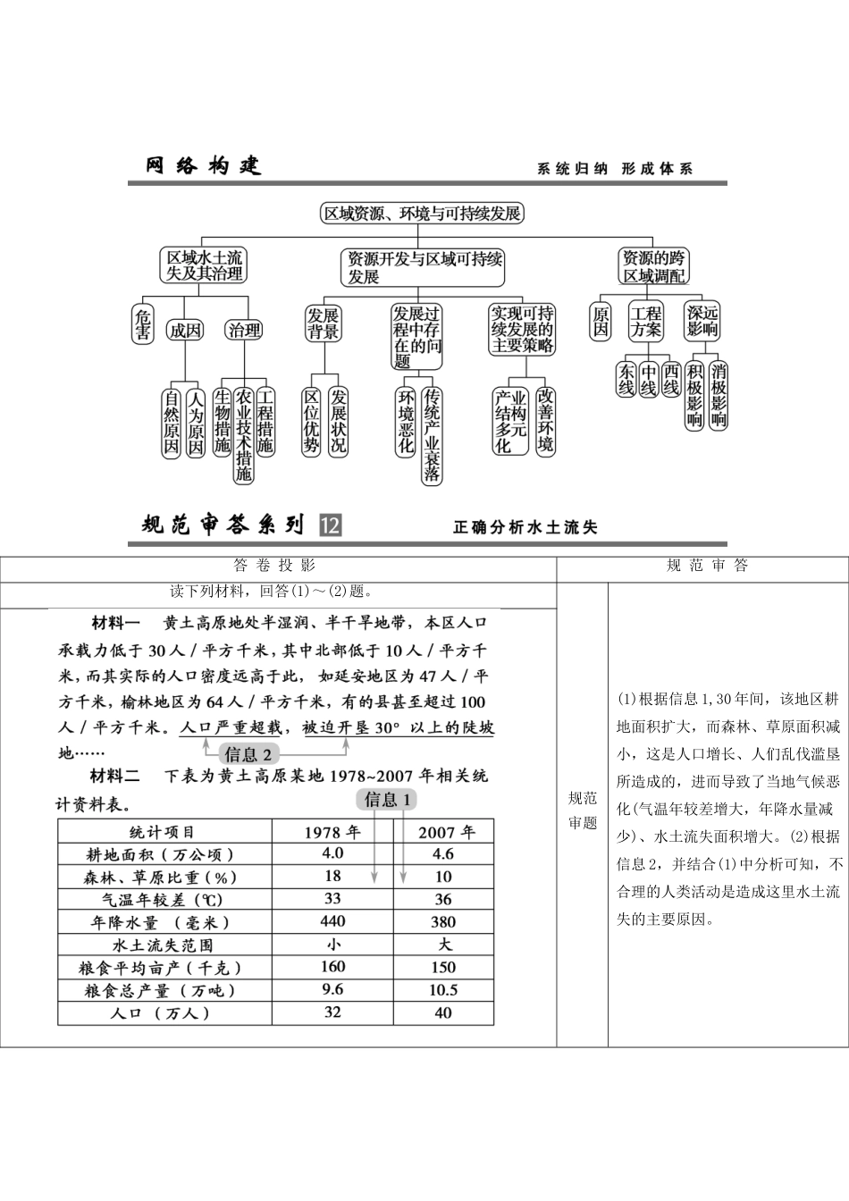 高考地理总复习 单元整合提升12 鲁教版_第1页