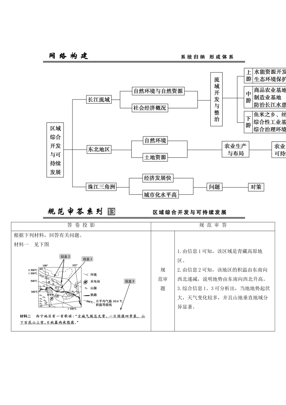高考地理总复习 单元整合提升13 鲁教版_第1页