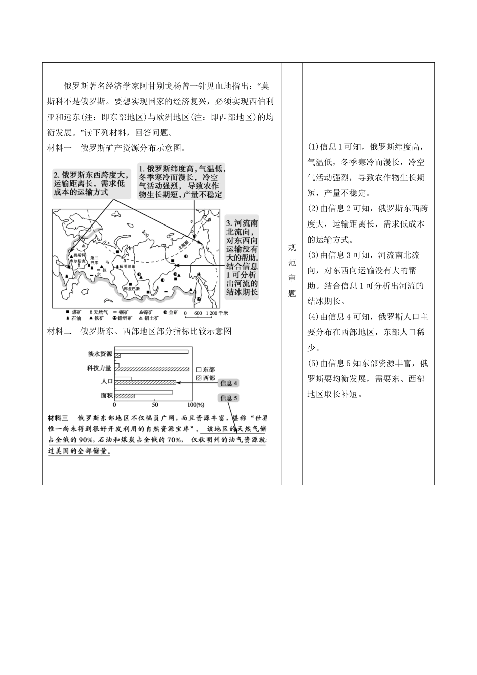 高考地理总复习 单元整合提升14 鲁教版_第2页
