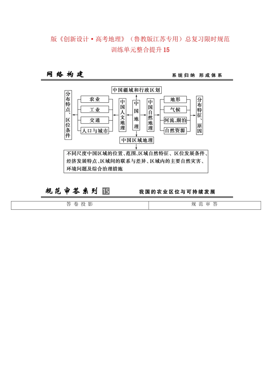 高考地理总复习 单元整合提升15 鲁教版_第1页