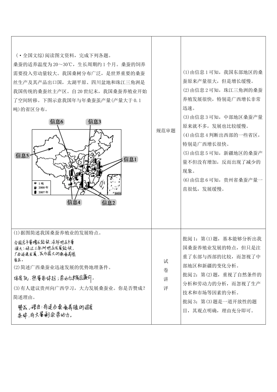 高考地理总复习 单元整合提升15 鲁教版_第2页