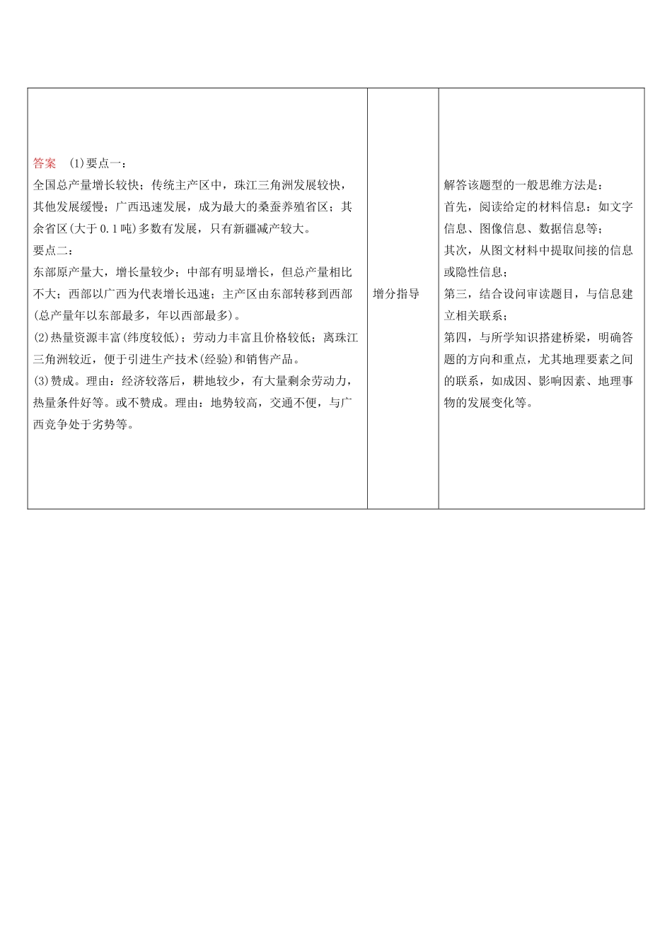 高考地理总复习 单元整合提升15 鲁教版_第3页