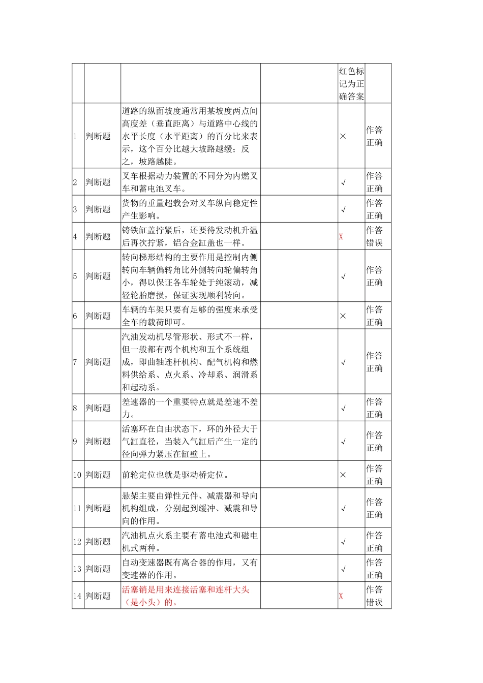 场(厂)内专用机动车辆安全管理(叉车A8)模拟试题6套及答案_第1页