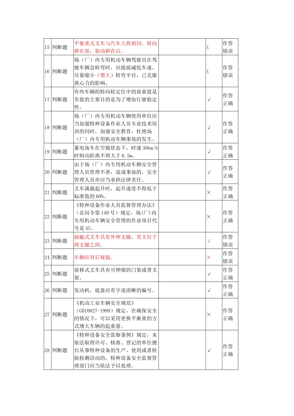 场(厂)内专用机动车辆安全管理(叉车A8)模拟试题6套及答案_第2页
