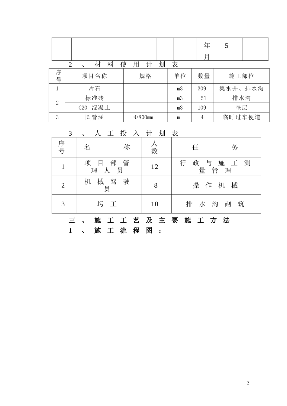 场地内临时排水沟施工方案_第2页
