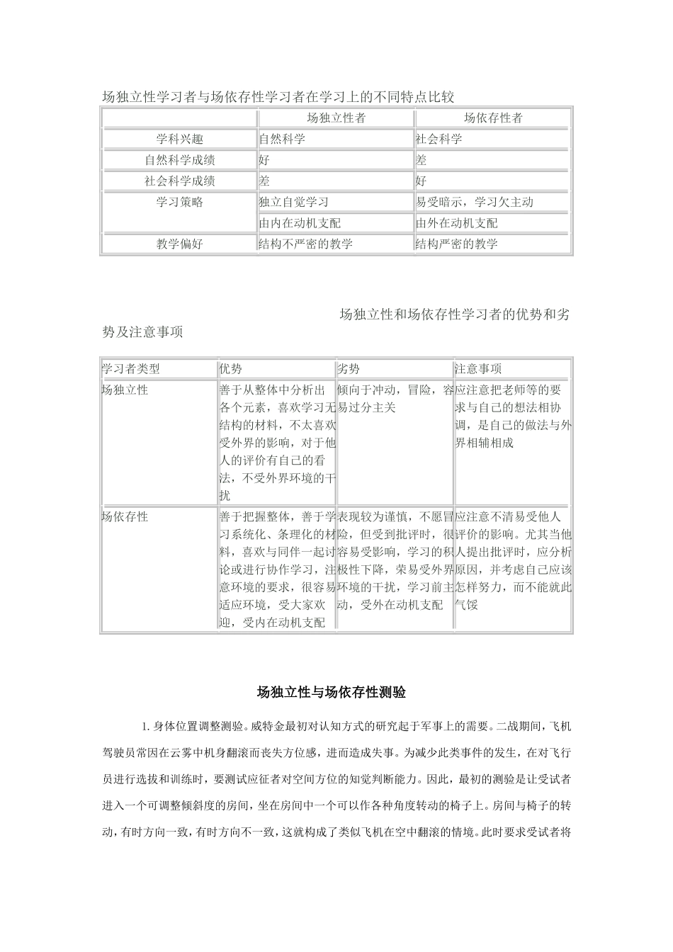 场独立性学习者与场依存性学习者在学习上的不同特点比较_第1页