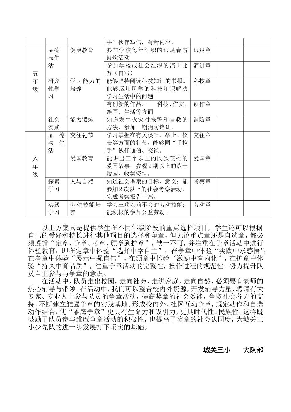城关三小少先队雏鹰争章活动_第3页