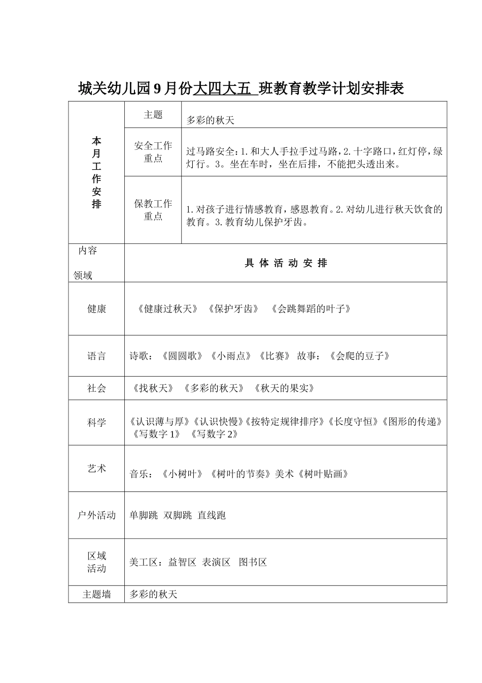 城关幼儿园-月教育教学计划表_第1页