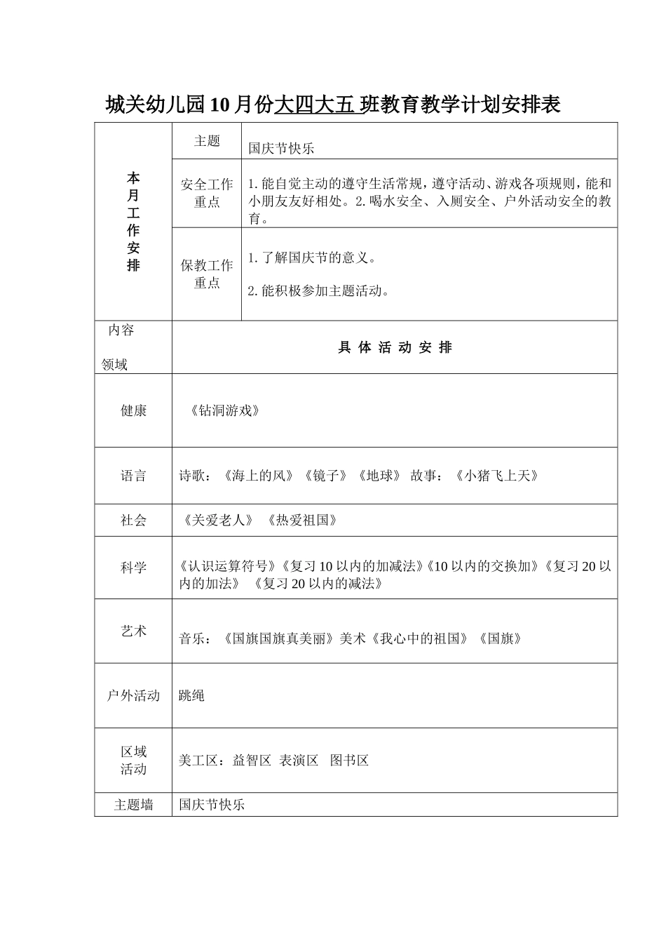 城关幼儿园-月教育教学计划表_第2页