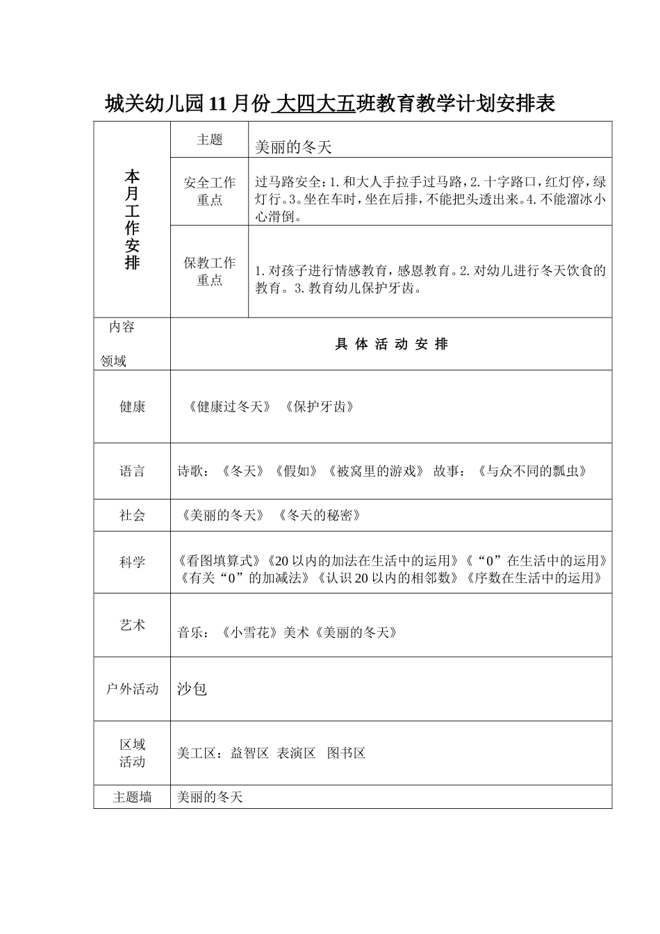 城关幼儿园-月教育教学计划表_第3页