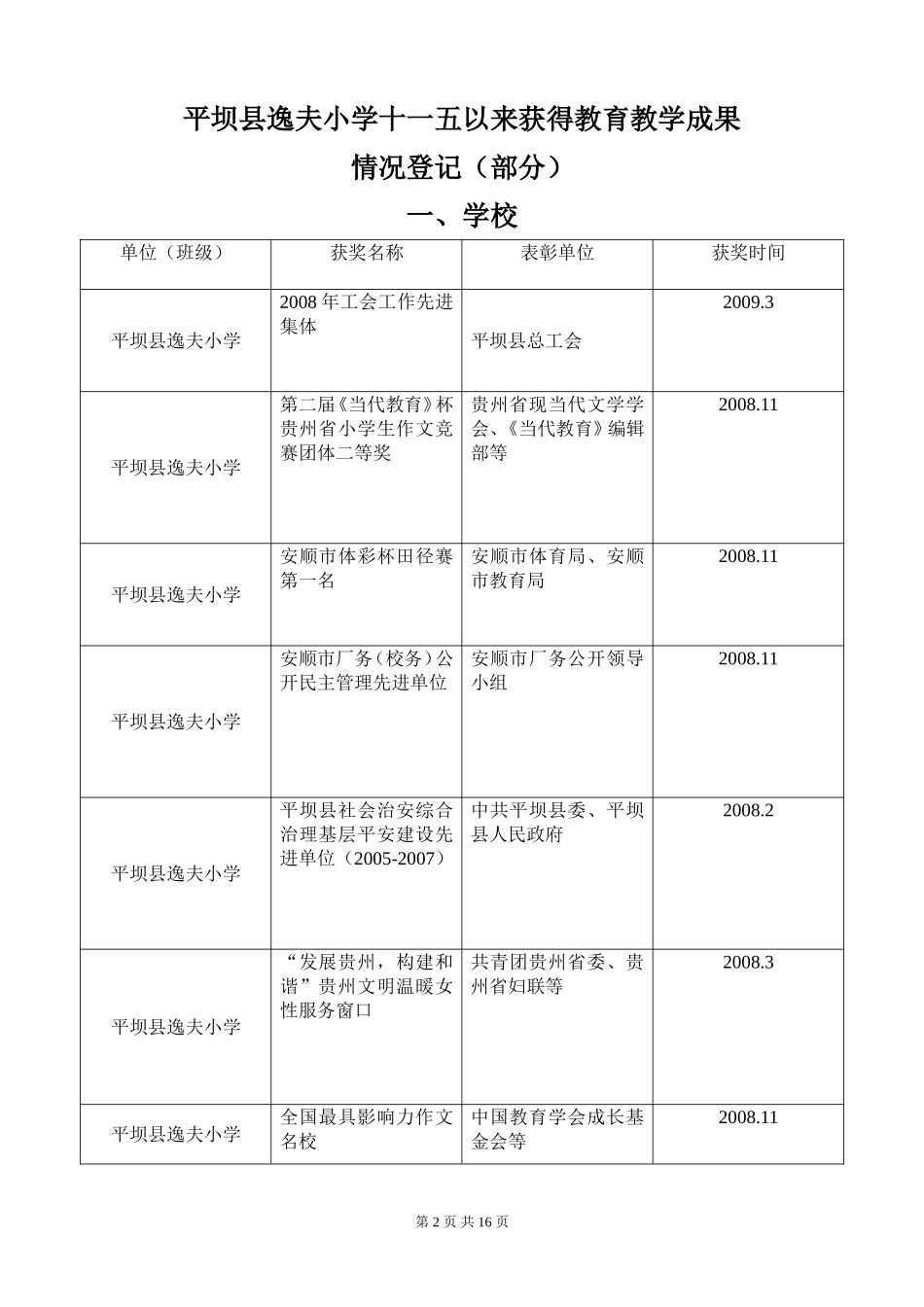 城关镇先进集体情况统计_第2页