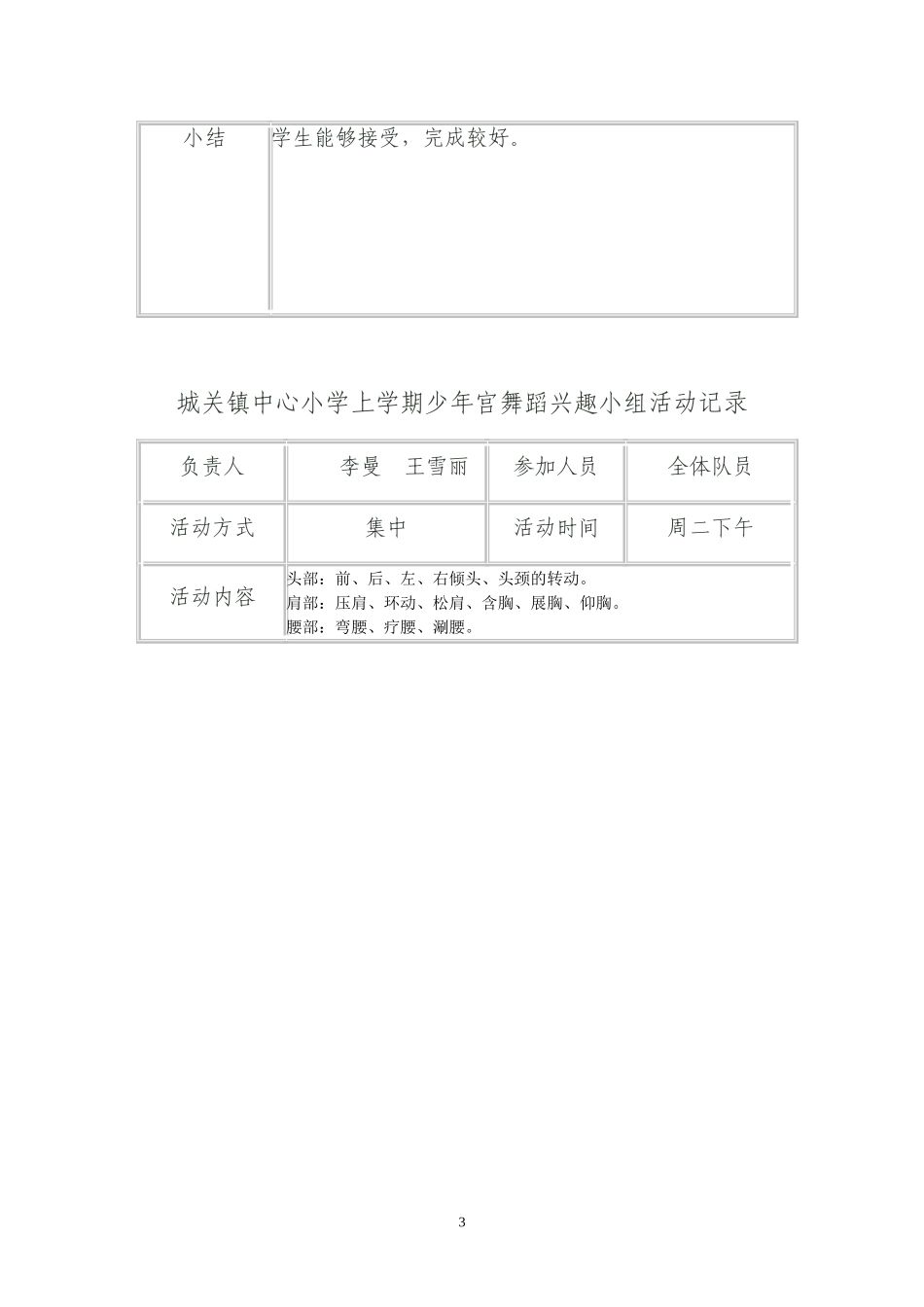 城关镇中心小学上学期少年宫舞蹈兴趣小组活动记录_第3页