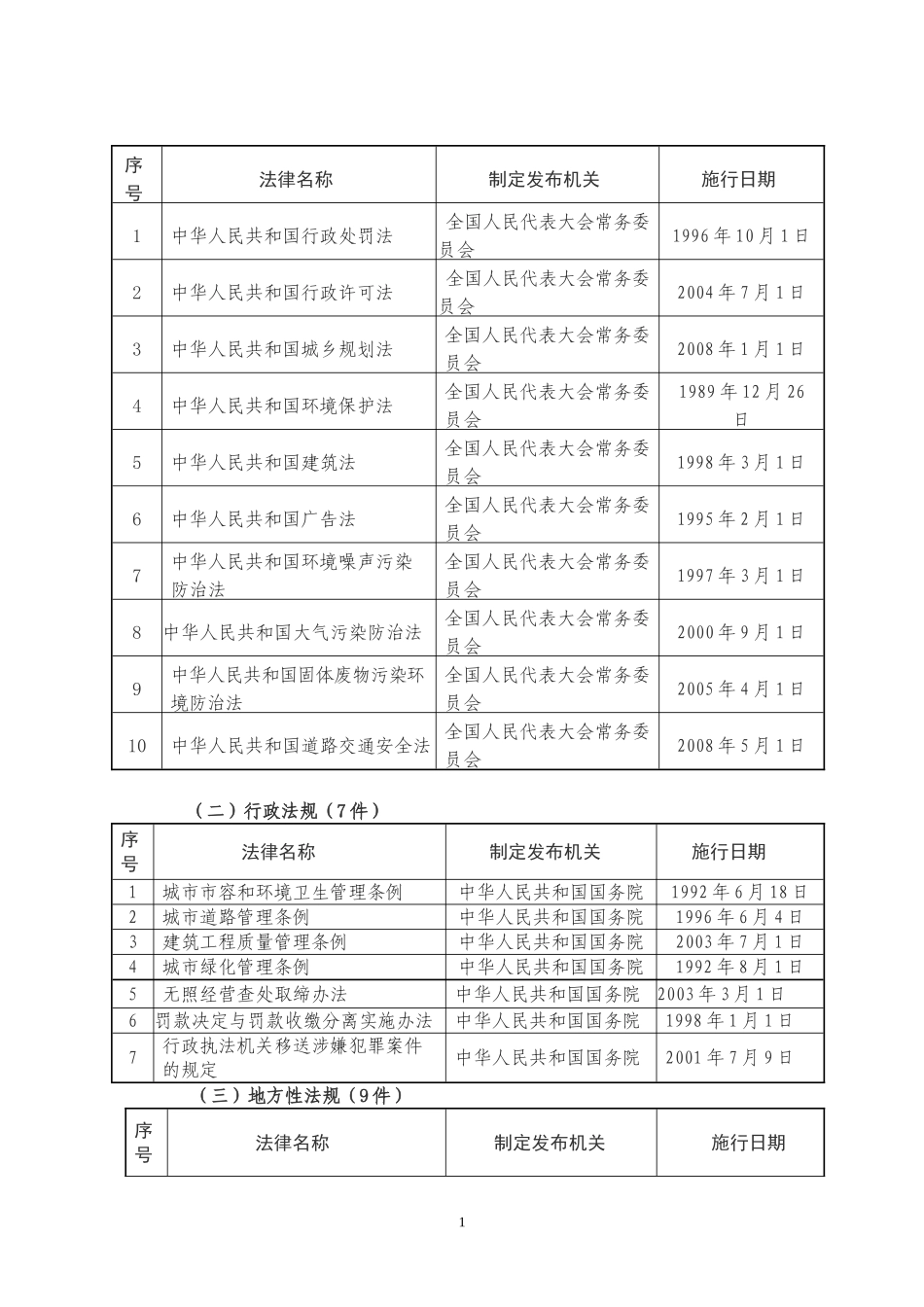 城管执法依据_第1页