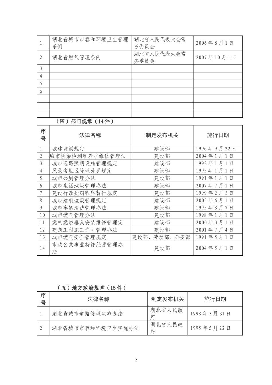 城管执法依据_第2页