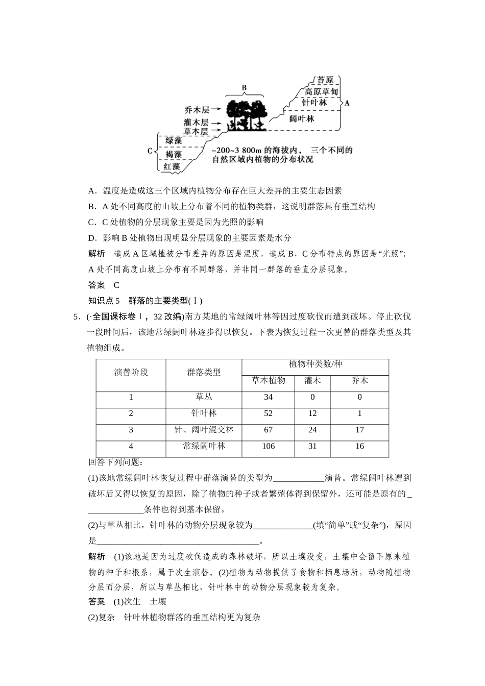 高三生物二轮冲刺盘查知识点 考纲对接演练 专题6 第1讲种群与群落_第3页