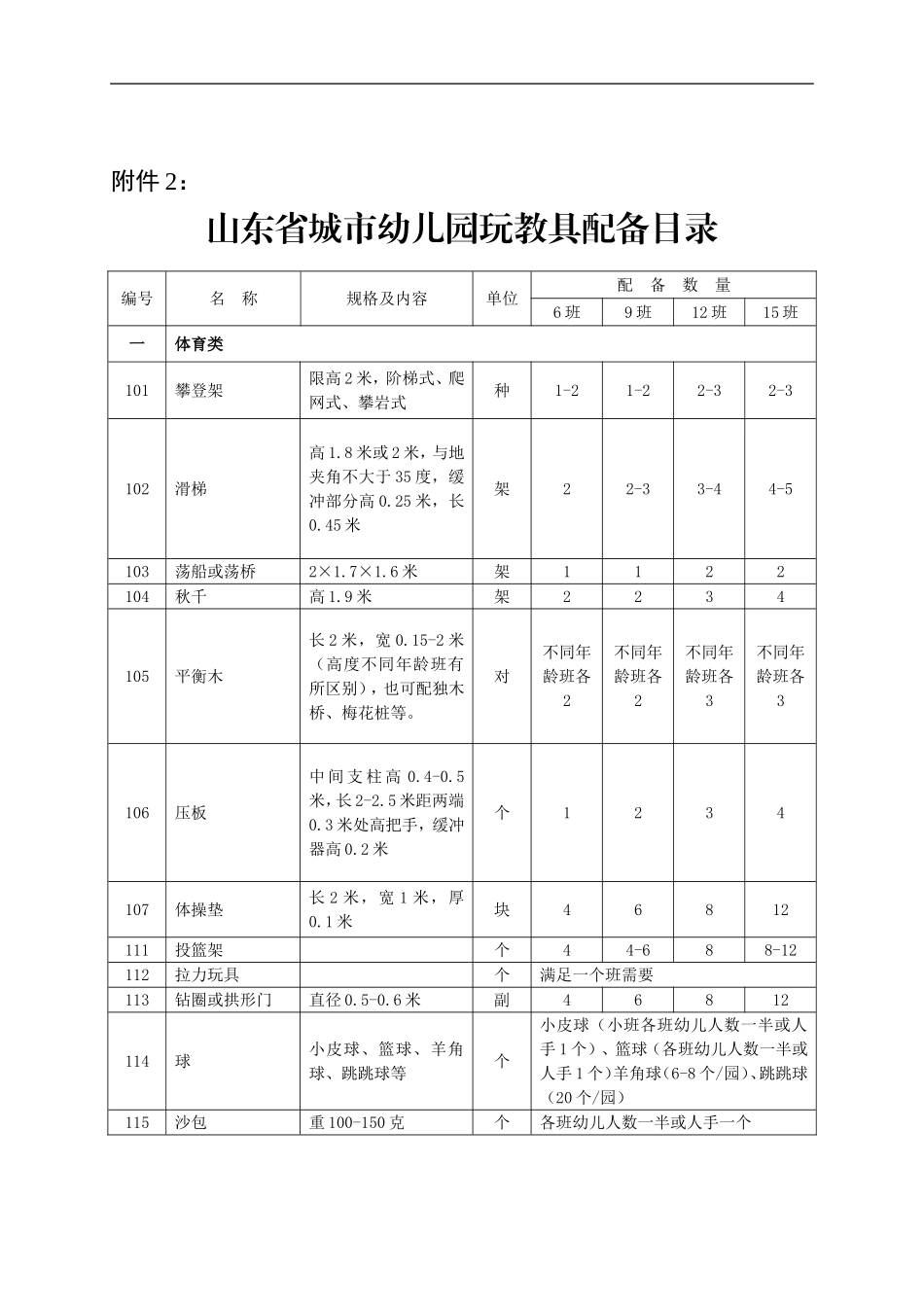 城区幼儿园玩教具、科学发现室、办公设备、卫生保健器材、隔离室器材配备基本标准_第1页