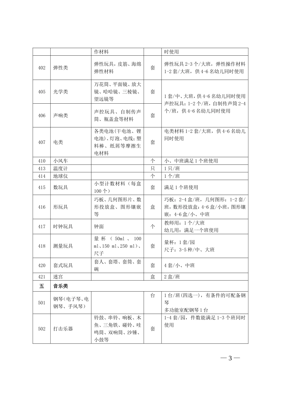 城区幼儿园玩教具、科学发现室、办公设备、卫生保健器材、隔离室器材配备基本标准_第3页