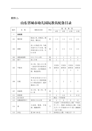 城区幼儿园玩教具、科学发现室、办公设备、卫生保健器材、隔离室器材配备基本标准