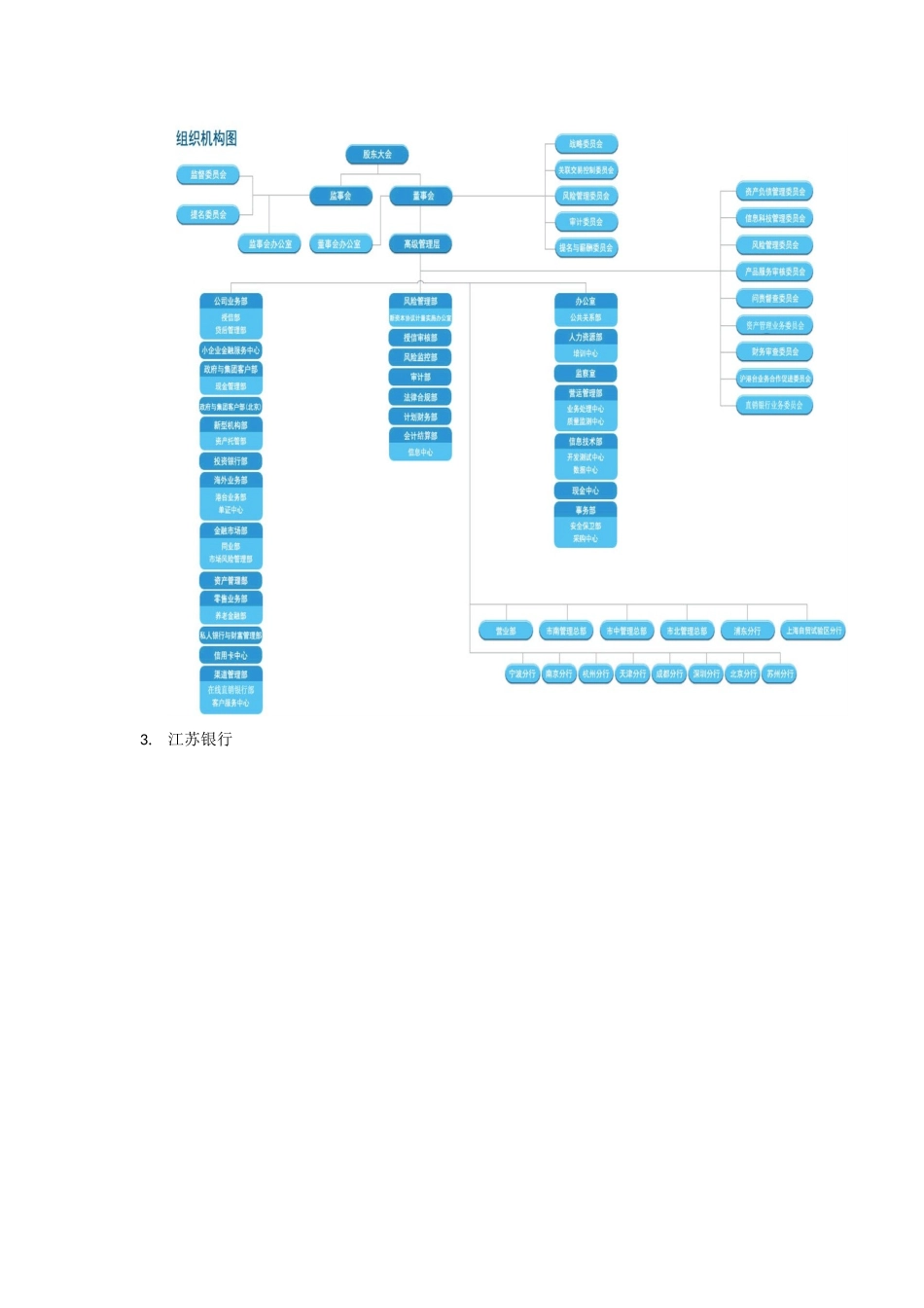 城商行组织结构_第2页