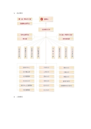城商行组织结构